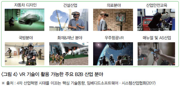 이미지: [VR 기술이 활용 가능한 주요 B2B 산업 분야]
