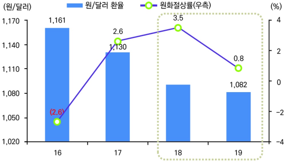 이미지: 원/달러 환율 전망