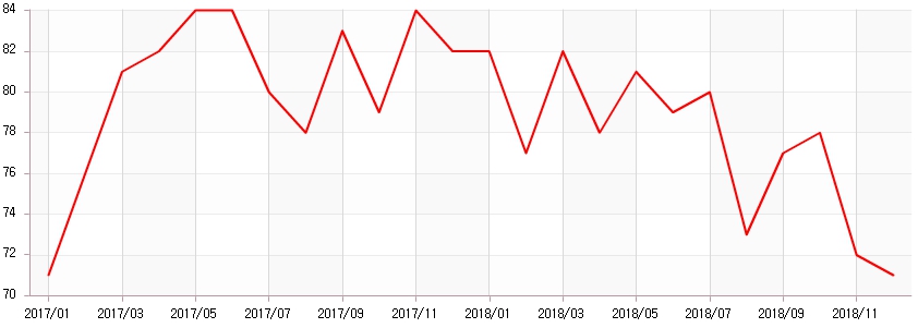 이미지: 제조업 기업경기실사지수