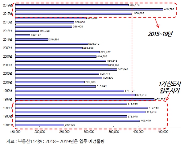 이미지: 연간_아파트_입주물량