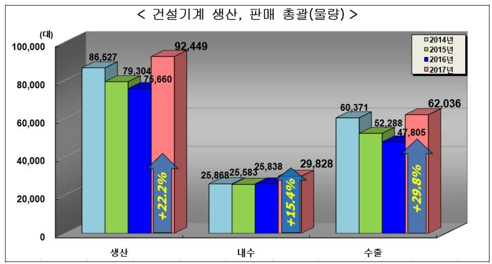 이미지: 건설기계시장추이