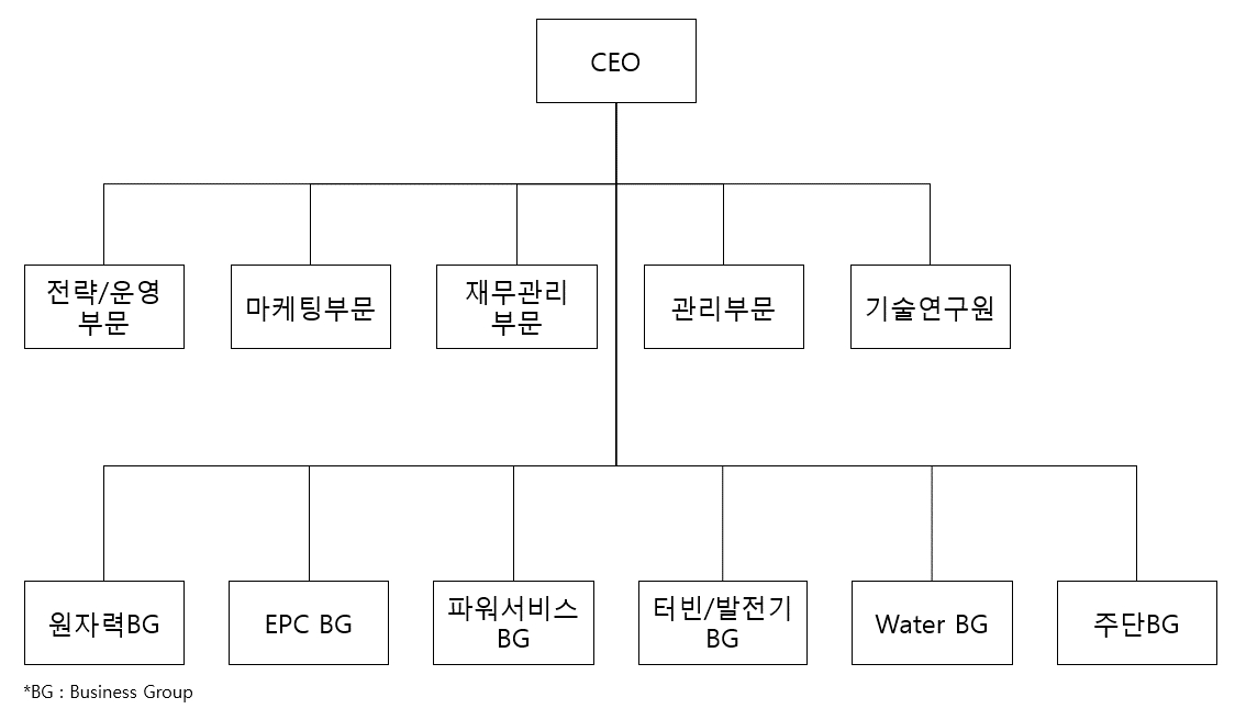 이미지: 중공업 조직도