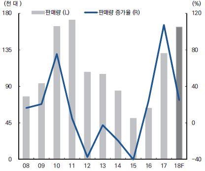 이미지: 중국 굴삭기 시장 추이