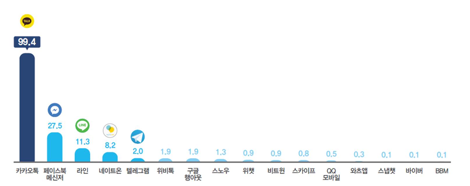 이미지: 인스턴트메신저