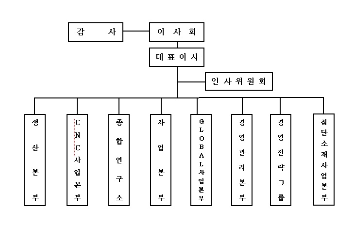 이미지: 조직도