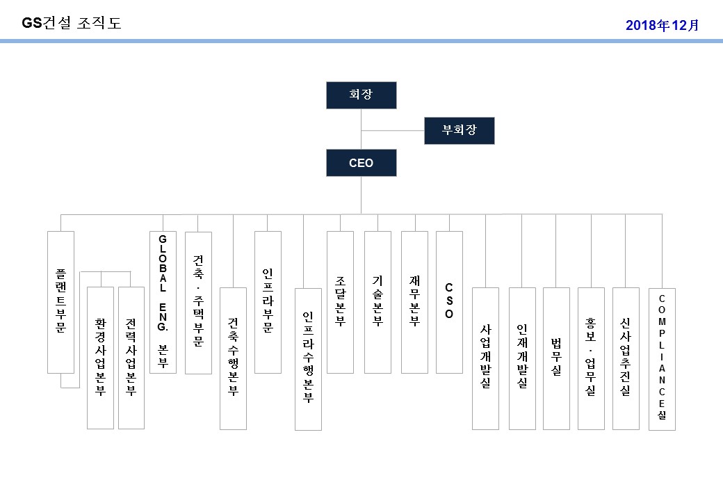 이미지: 공시용 조직도('18.12月)_암호화 해제