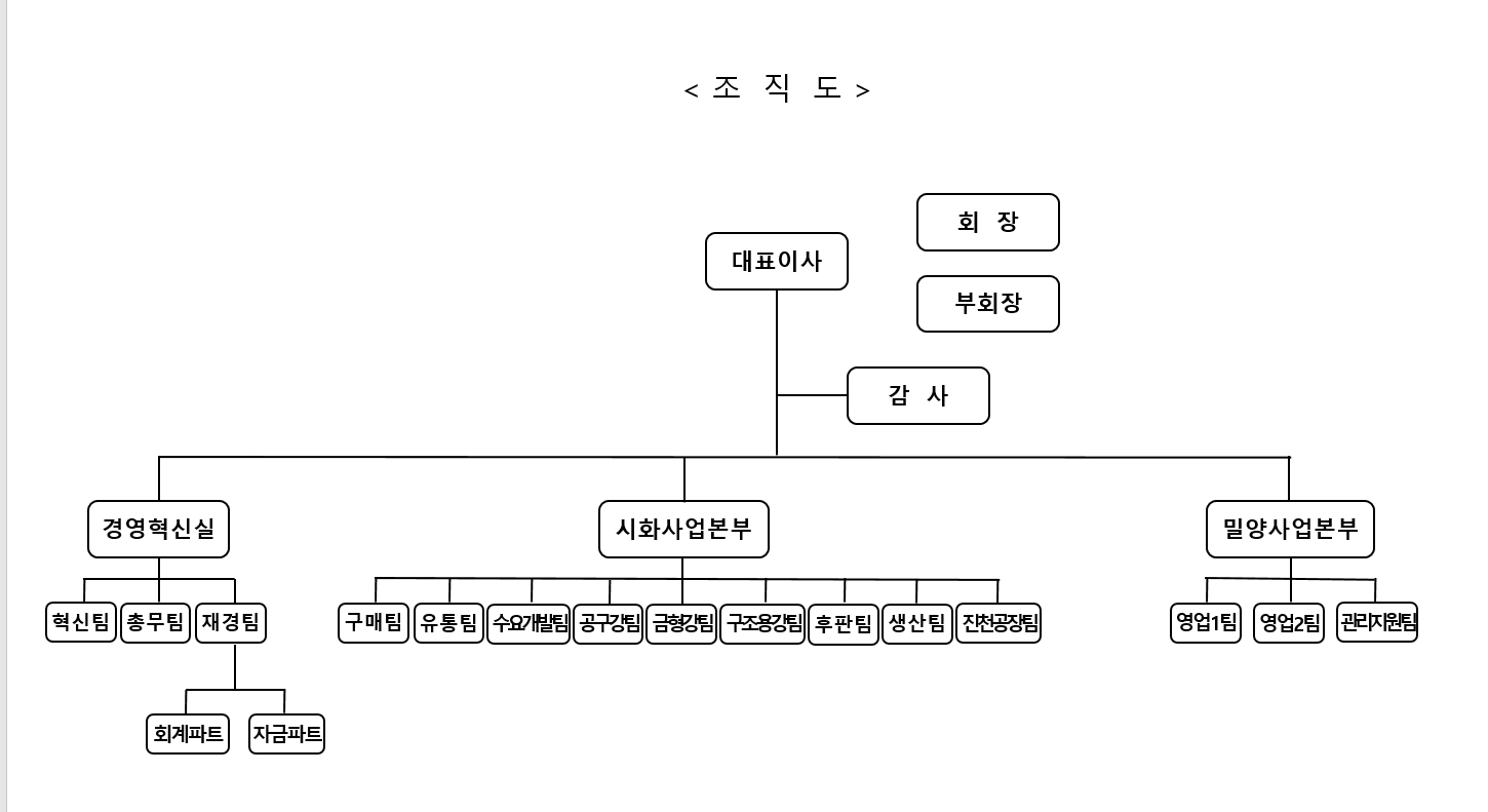 이미지: 조직도