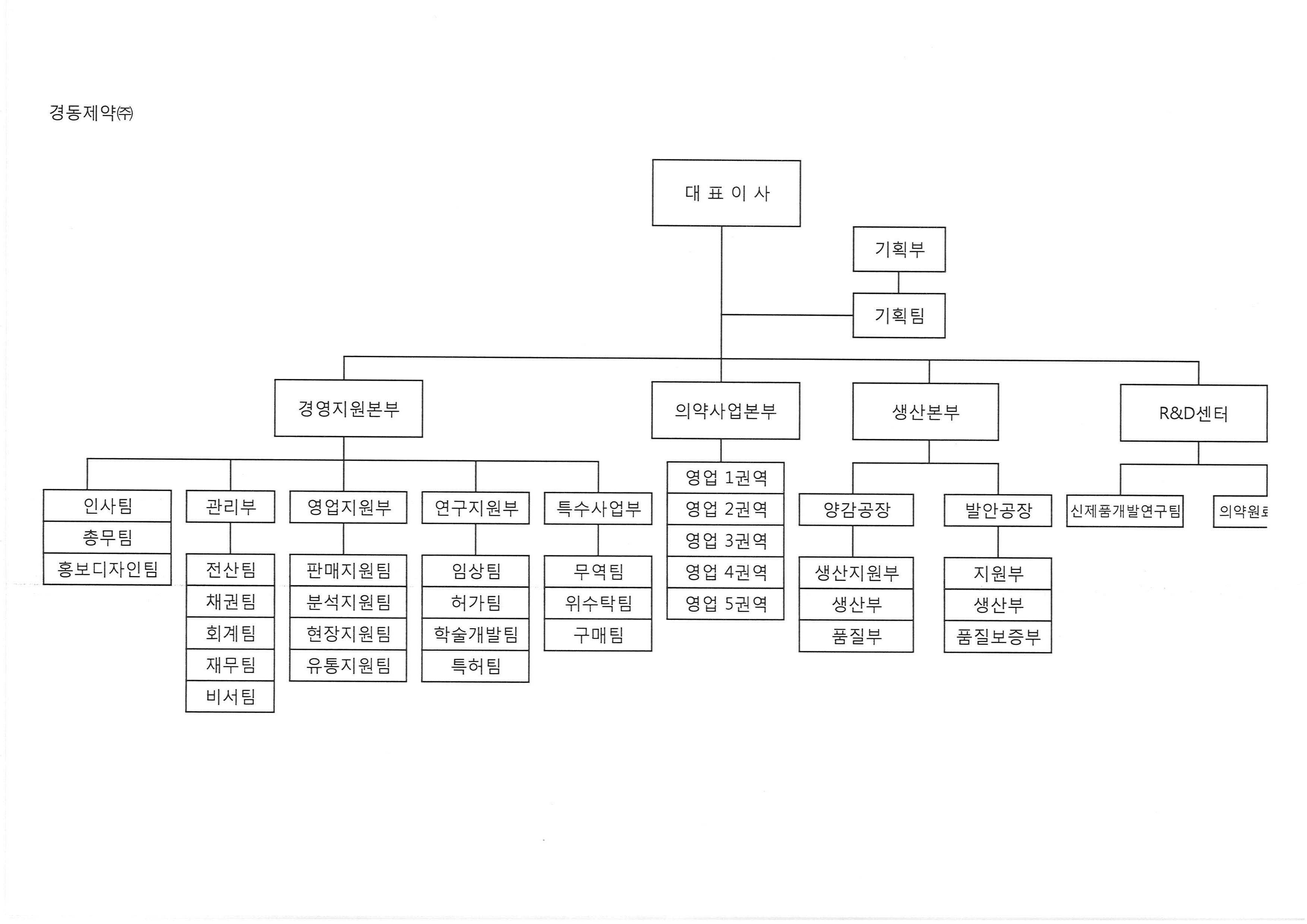 경동제약] 주주총회소집공고