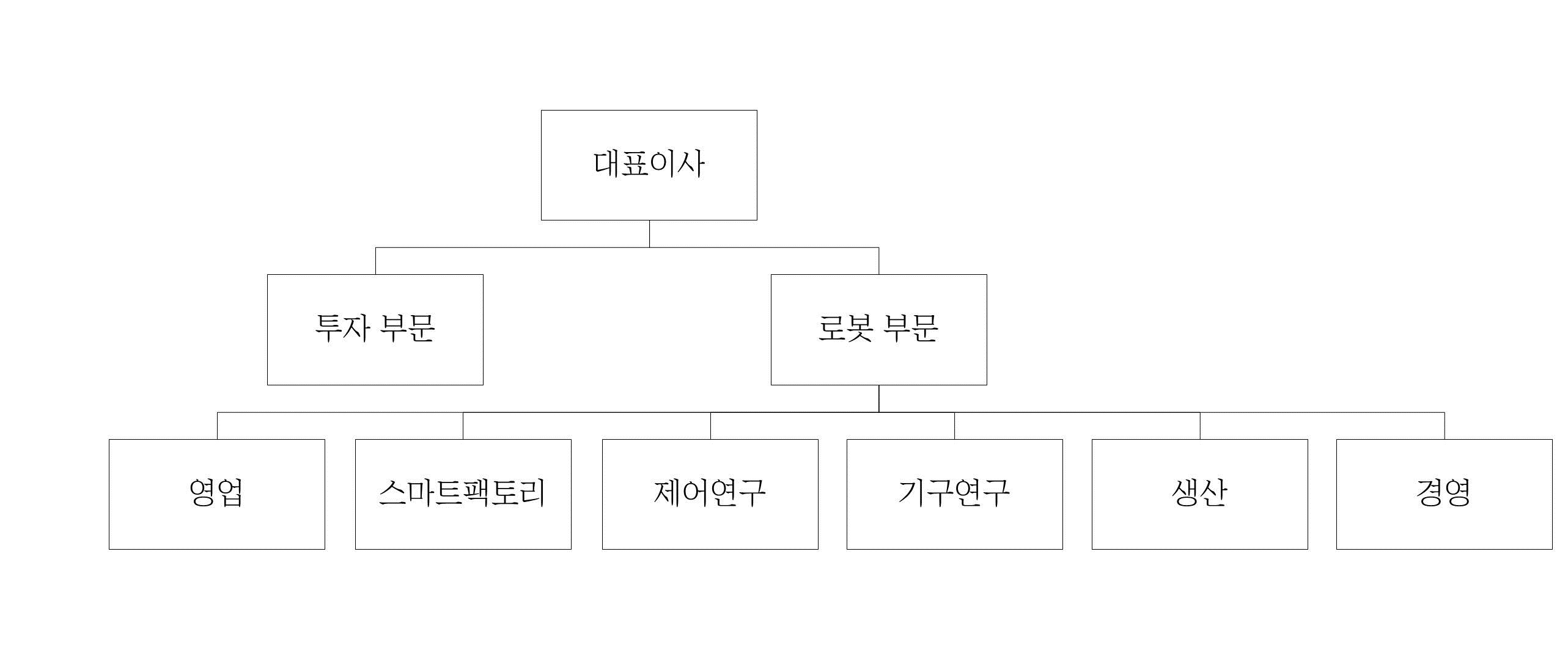 HD현대] 주주총회소집공고