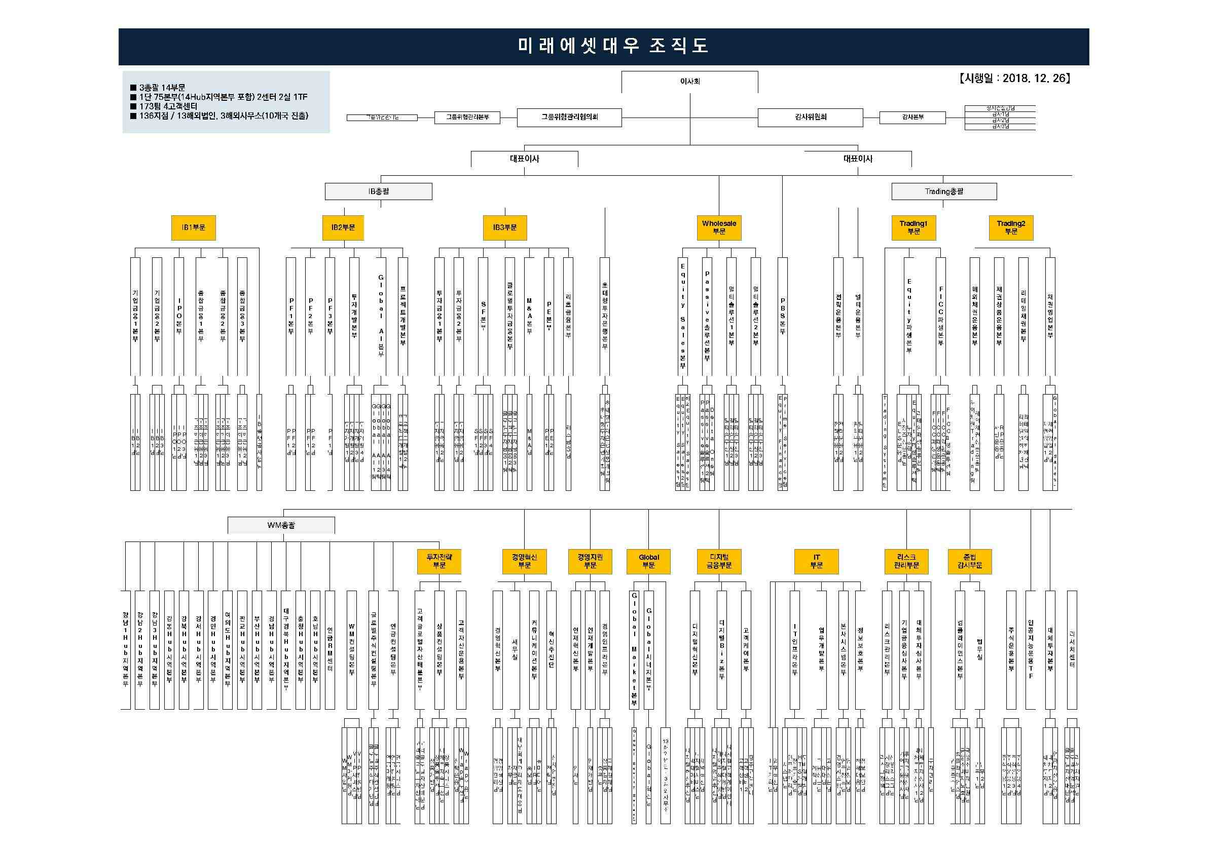 미래에셋증권] 주주총회소집공고