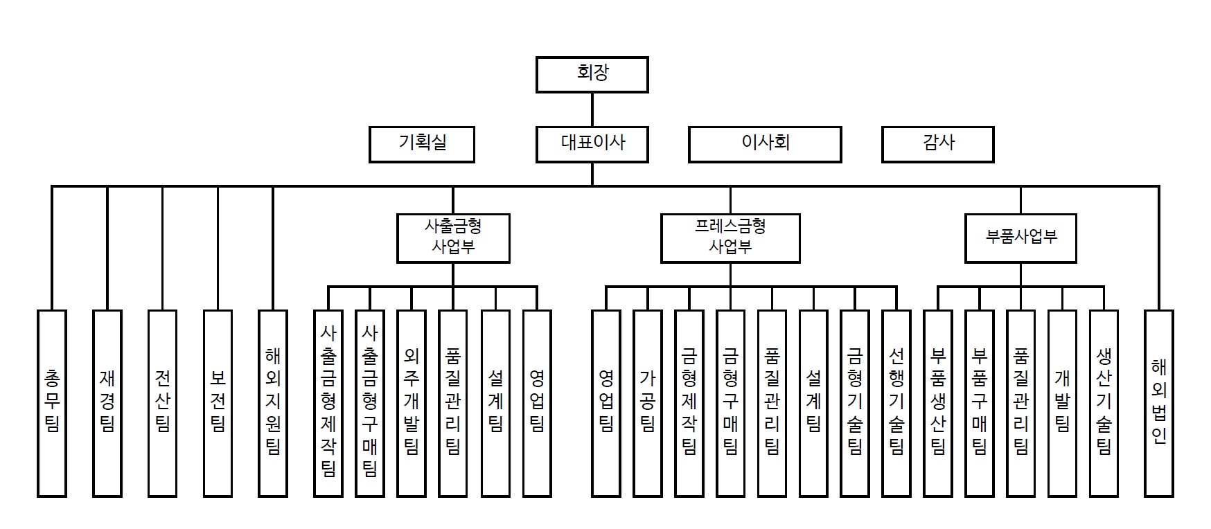 이미지: 공시용조직도_20190226