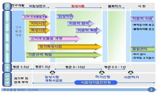 이미지: 연구개발