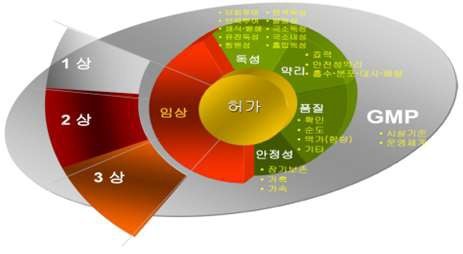 이미지: 임상시험허가에 필요한 자료