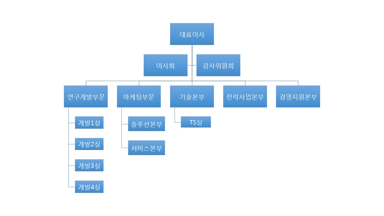이미지: 2018 조직도