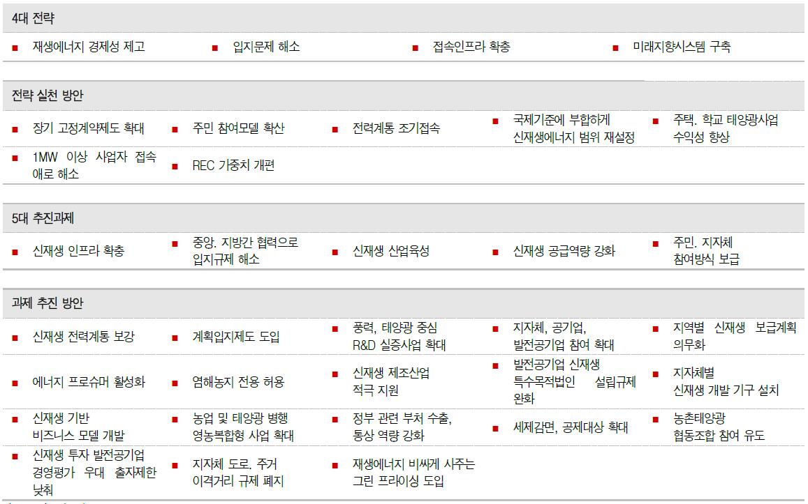 이미지: 재생3020 4대전략과 5대 추진과제_4 .1
