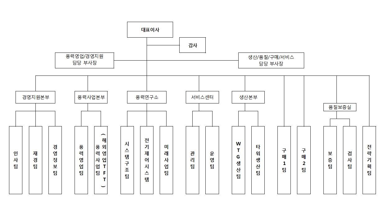 이미지: 조직도_4