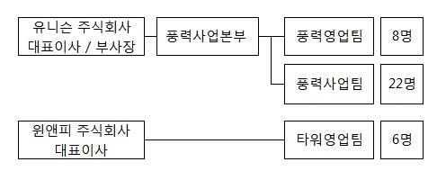 이미지: 판매조직_4