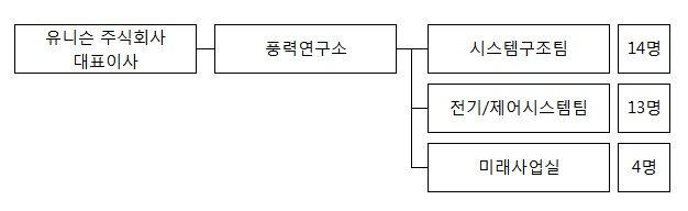 이미지: 풍력연구소_1