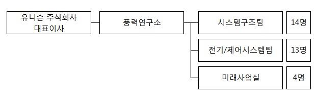 이미지: 풍력연구소_4