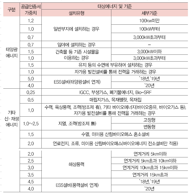 이미지: rec가중치_4