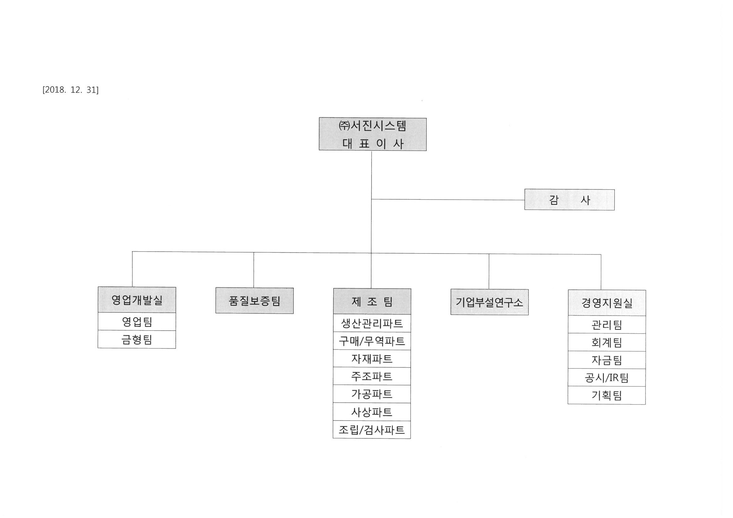 이미지: (주)서진시스템 조직도