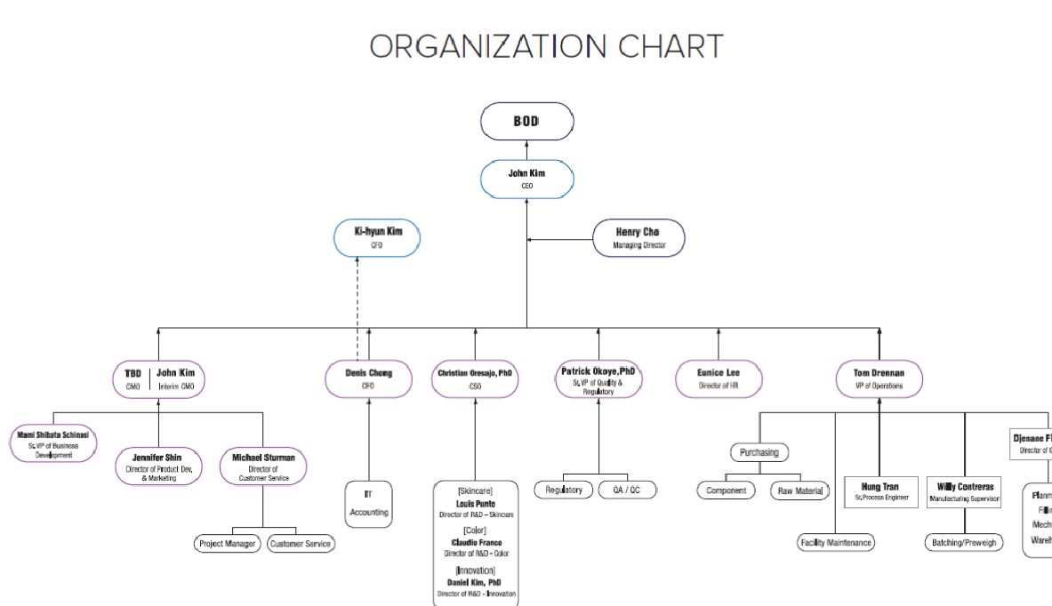 잉글우드랩] [정정]참고서류