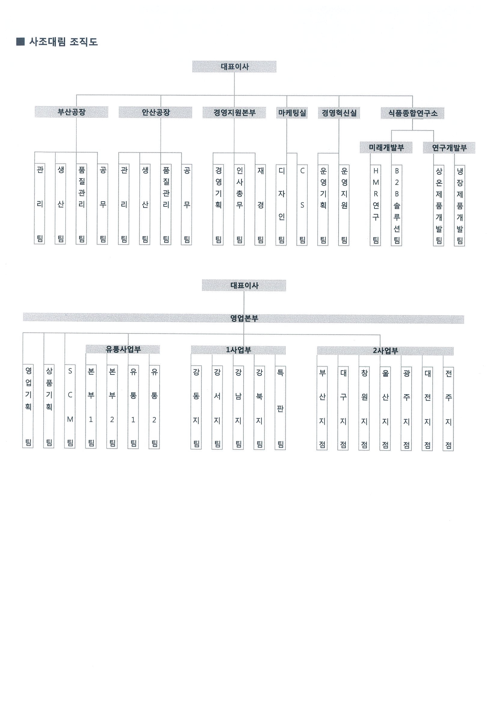 사조대림] [정정]증권신고서(합병)