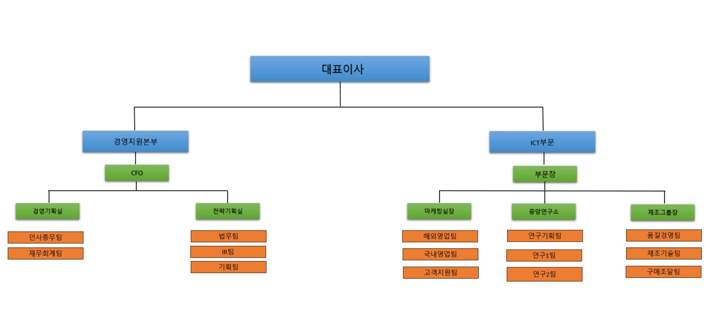 피노] [정정]주주총회소집공고