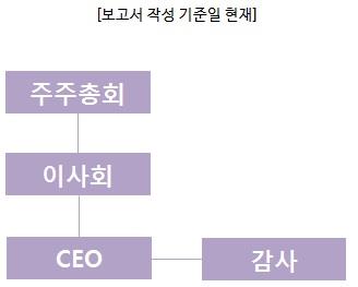 이미지: spac 조직도