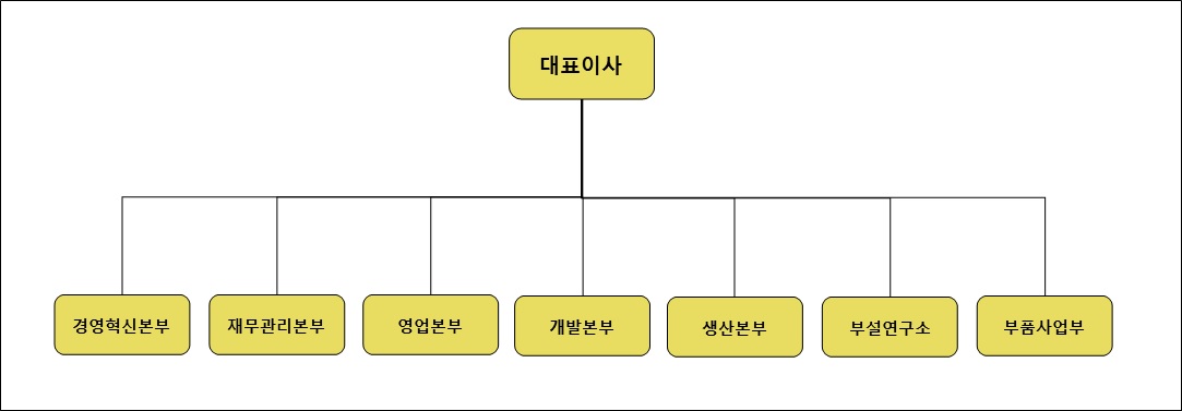 이미지: 조직도_2018