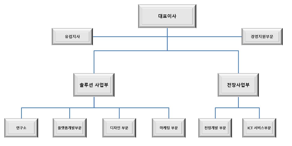 다산디엠씨(208860) 관련 이미지 6
