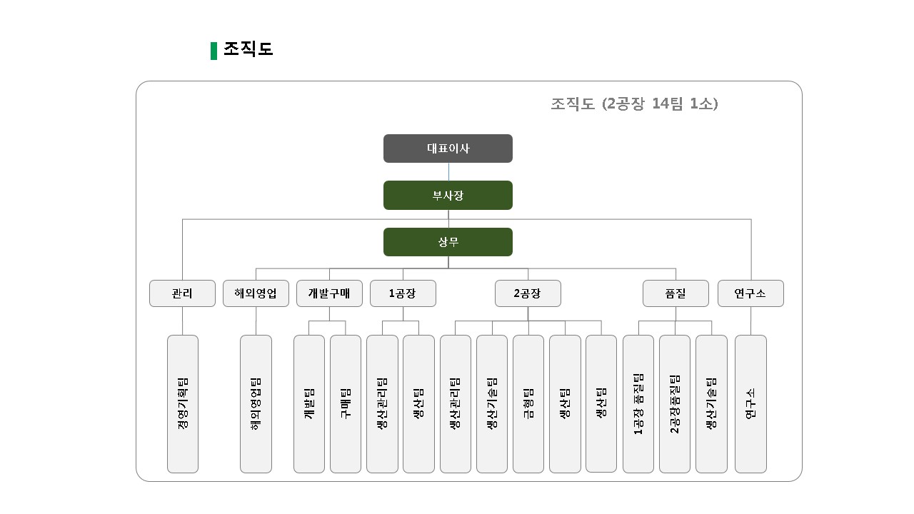 이미지: 조직도