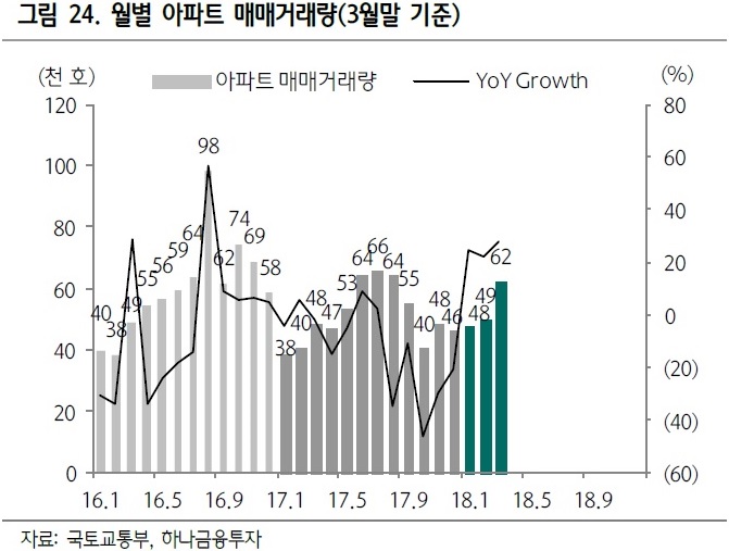 이미지: [아파트 매매거래량]