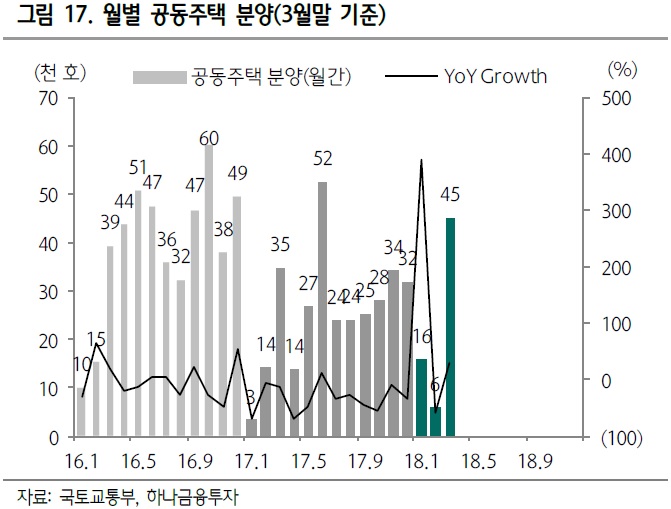 이미지: [공동주택분양]