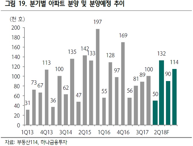 이미지: [아파트 분양 및 분양예정 추이]