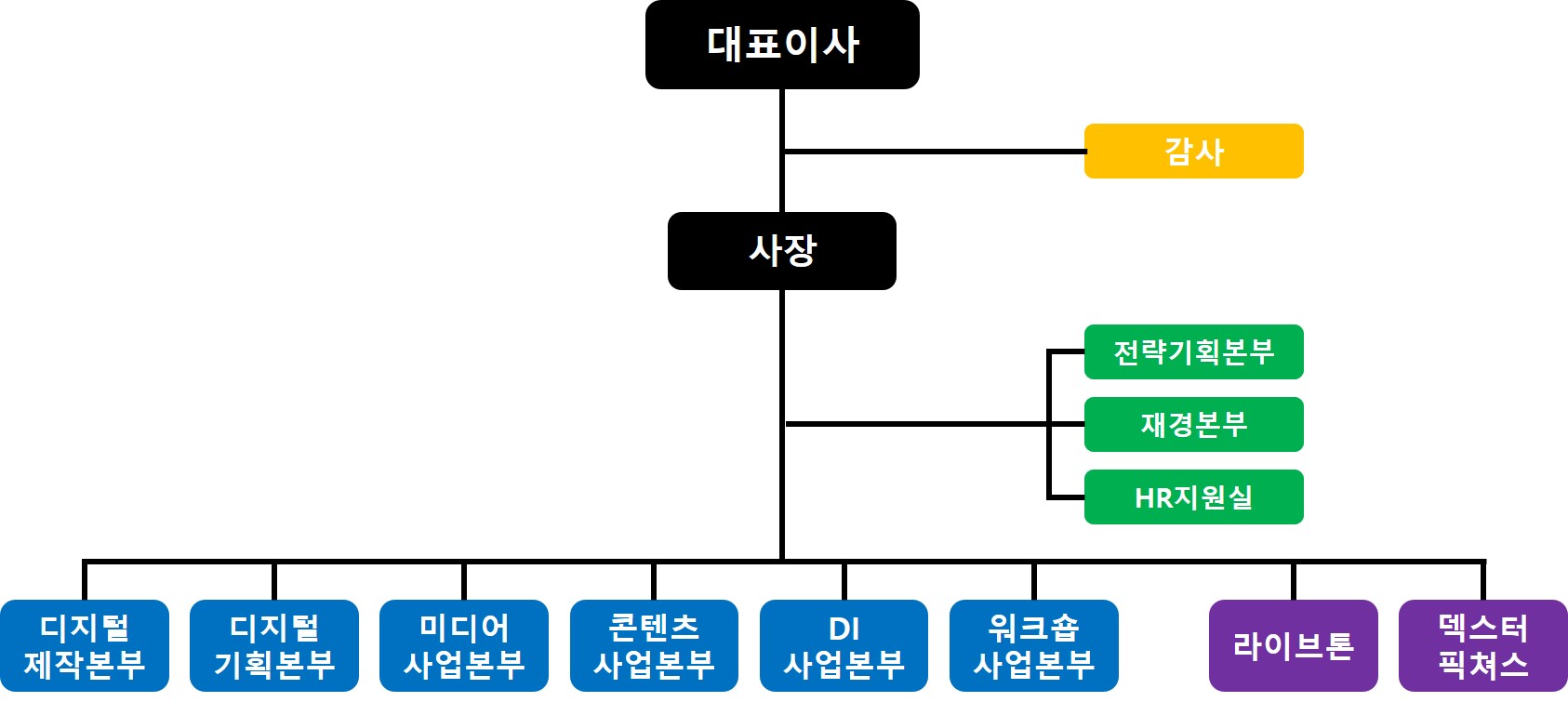 덱스터] 주주총회소집공고
