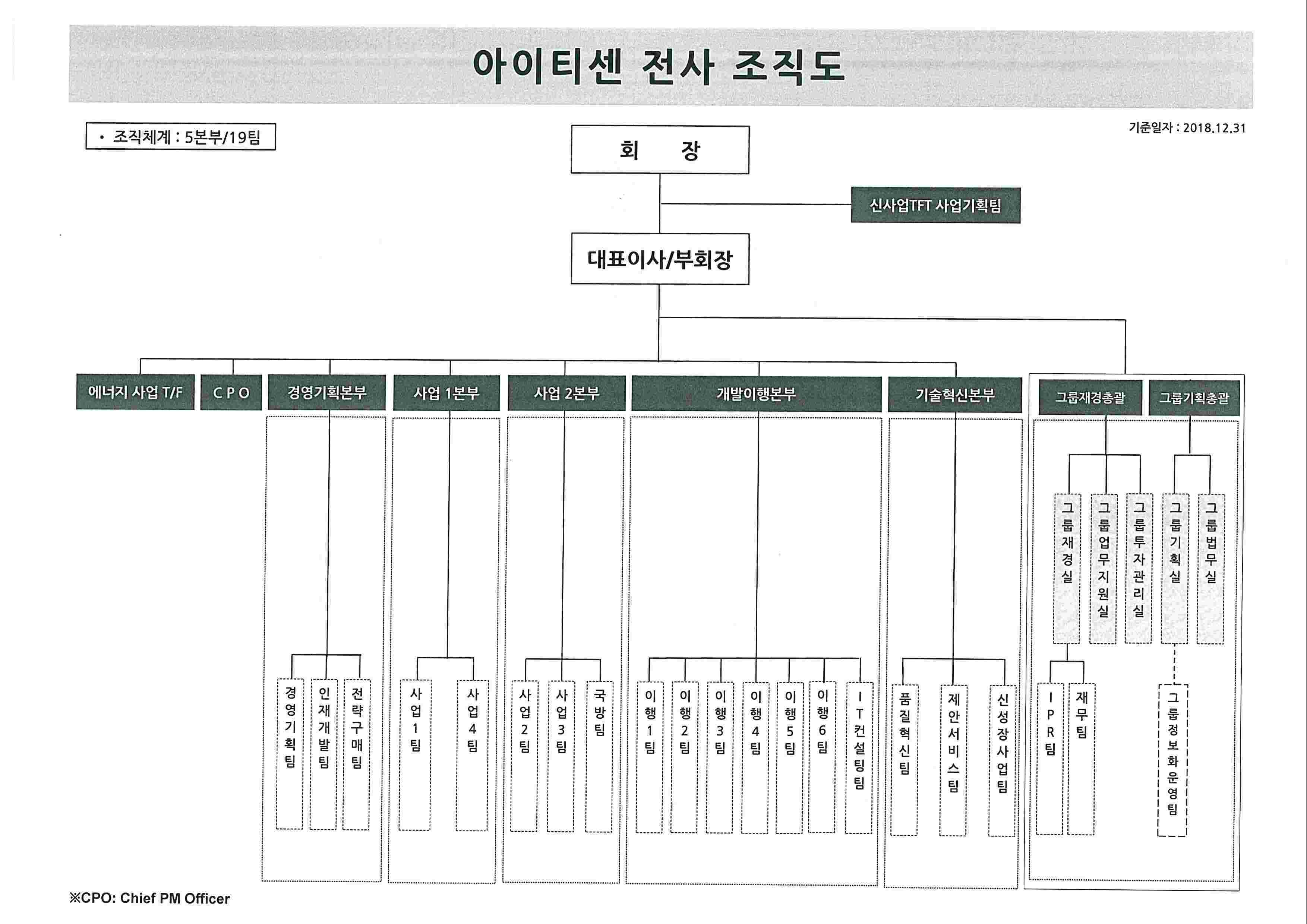 주주총회 소집공고