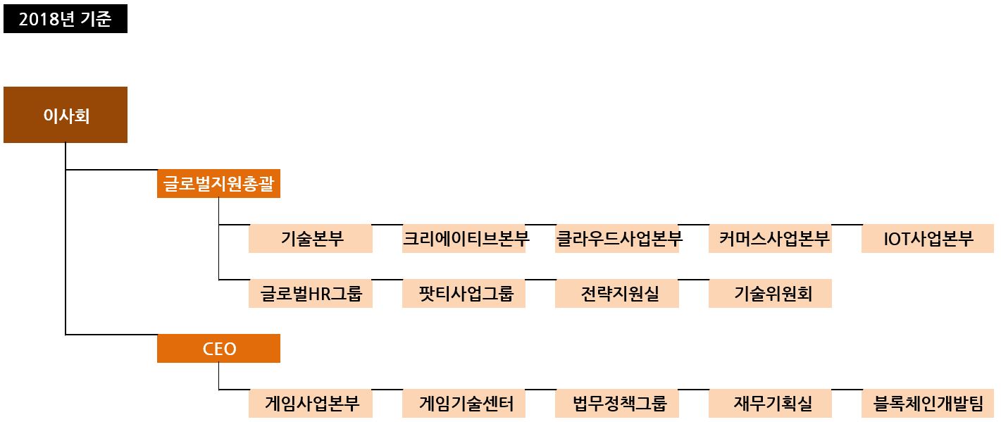 이미지: 조직도_2018
