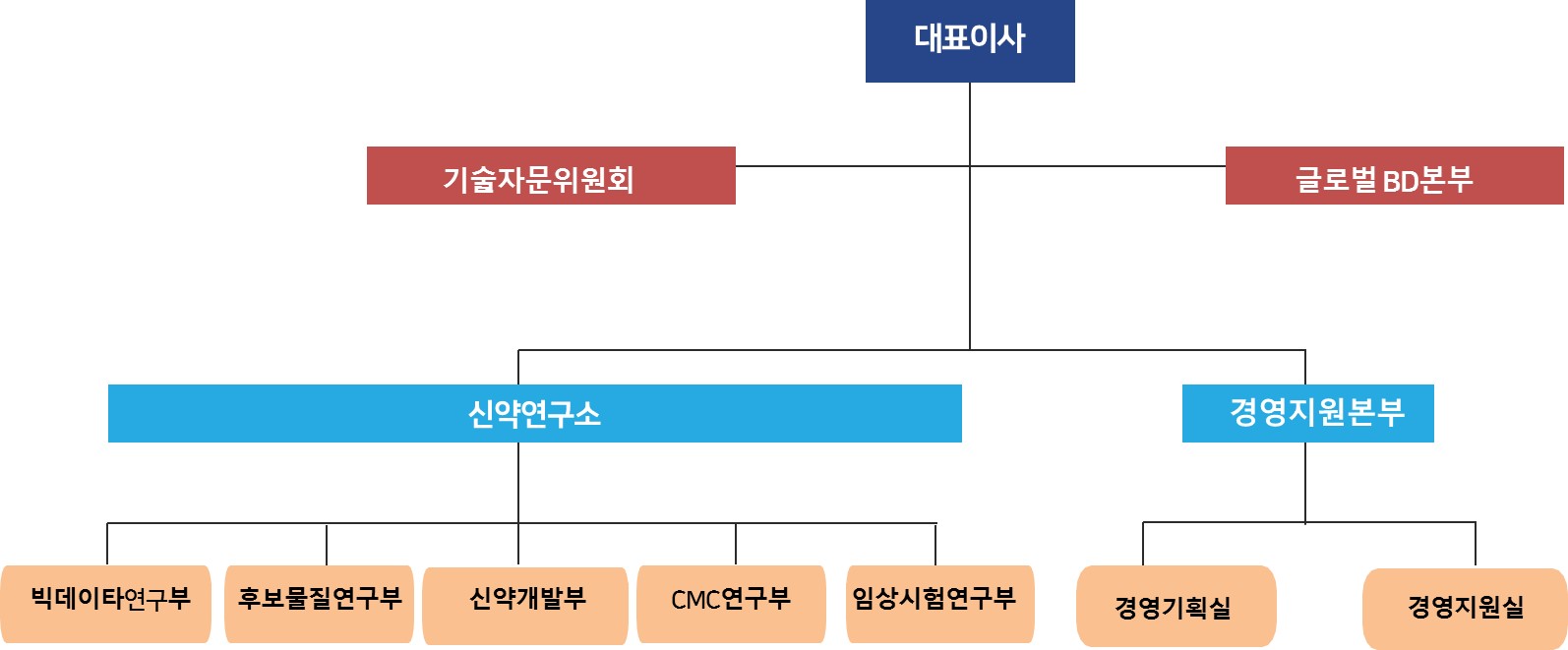 엔솔바이오사이언스] 주주총회소집공고