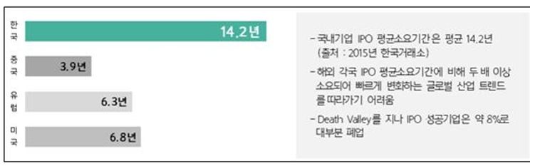 이미지: 국내외 IPO 기간