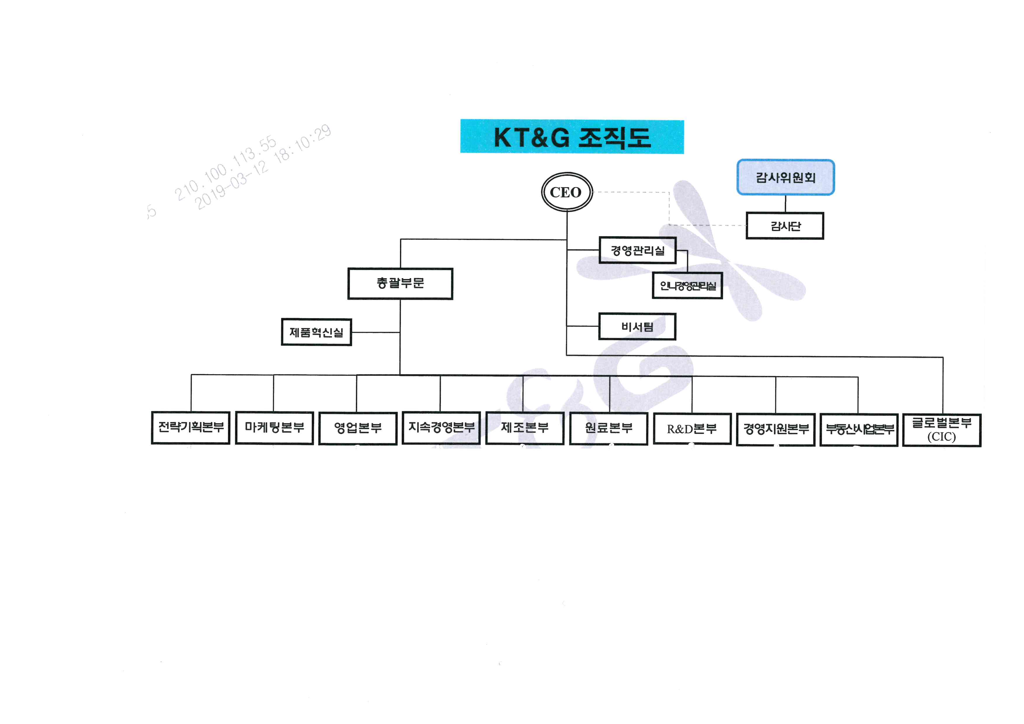 이미지: kt&g 조직도