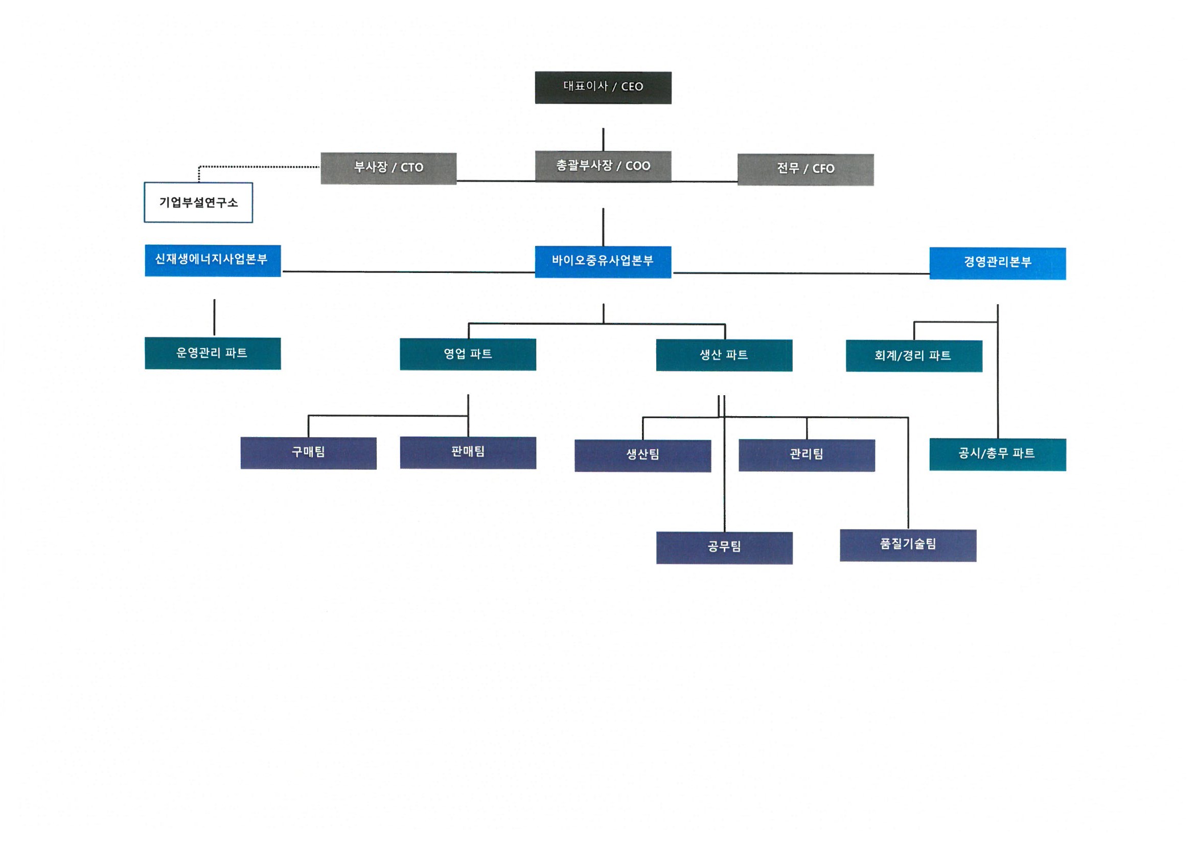 이미지: 조직도