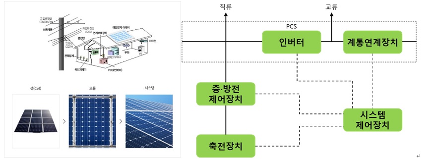 이미지: 태양광발전 구조