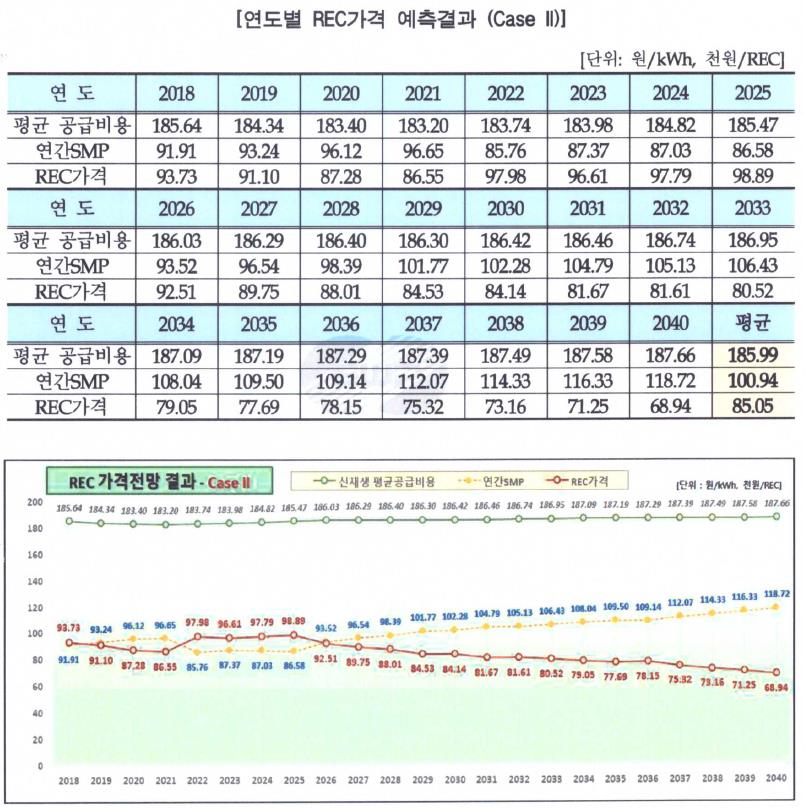이미지: rec 가격 추이