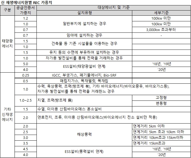 이미지: rec 가중치