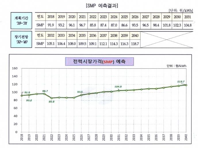 이미지: smp 가격 추이