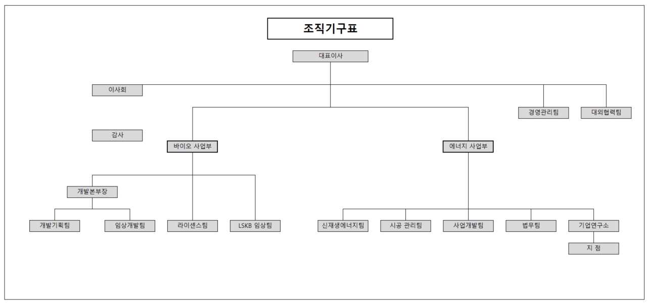 이미지: 2018 조직도