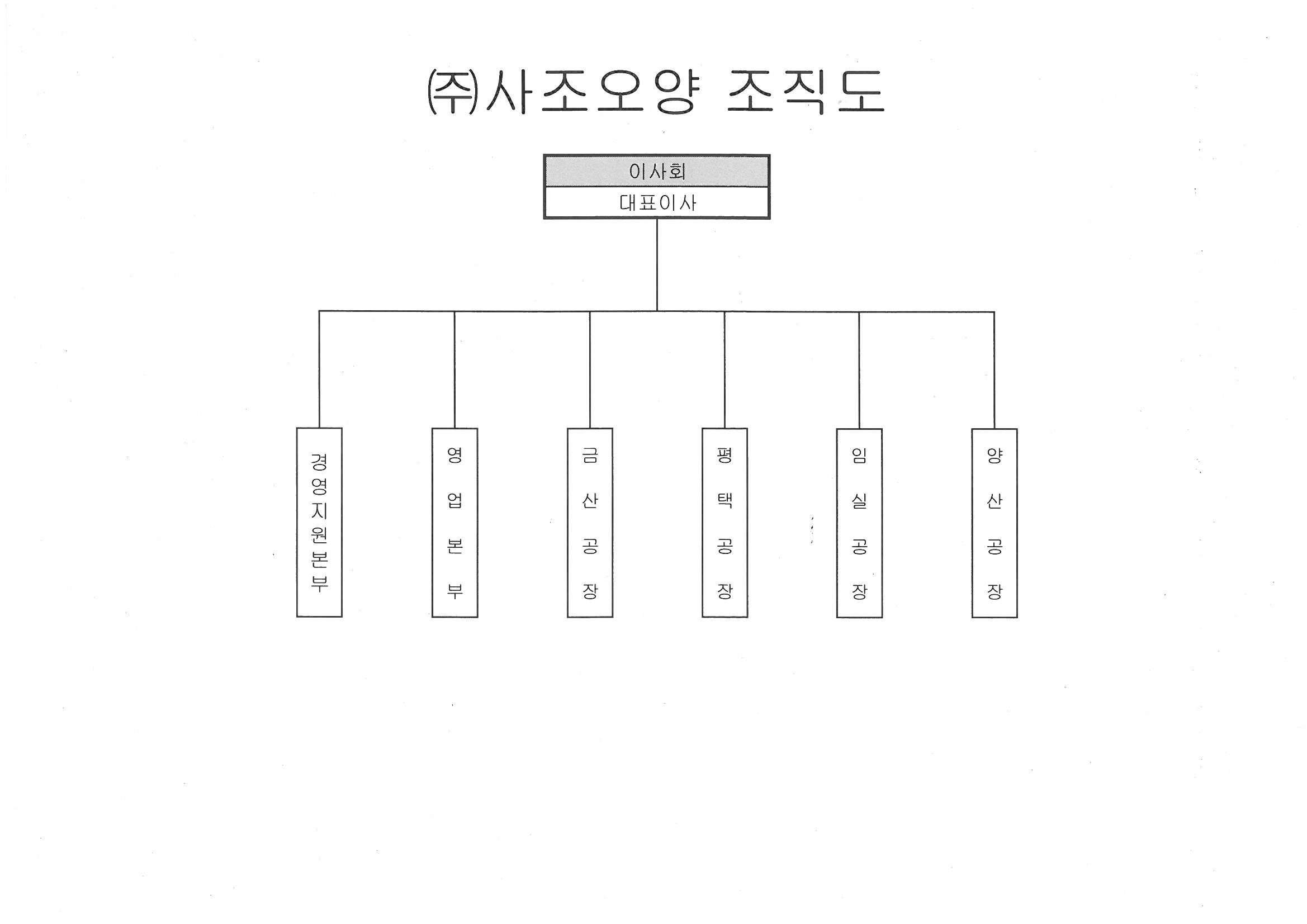 이미지: 사조오양_조직도
