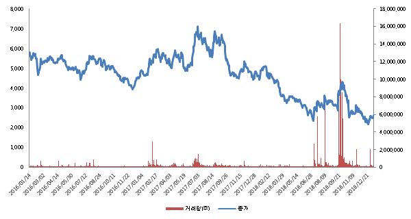 이미지: 주가추이_2