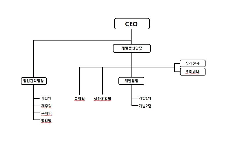 [우리이앤엘] [정정]주주총회소집공고